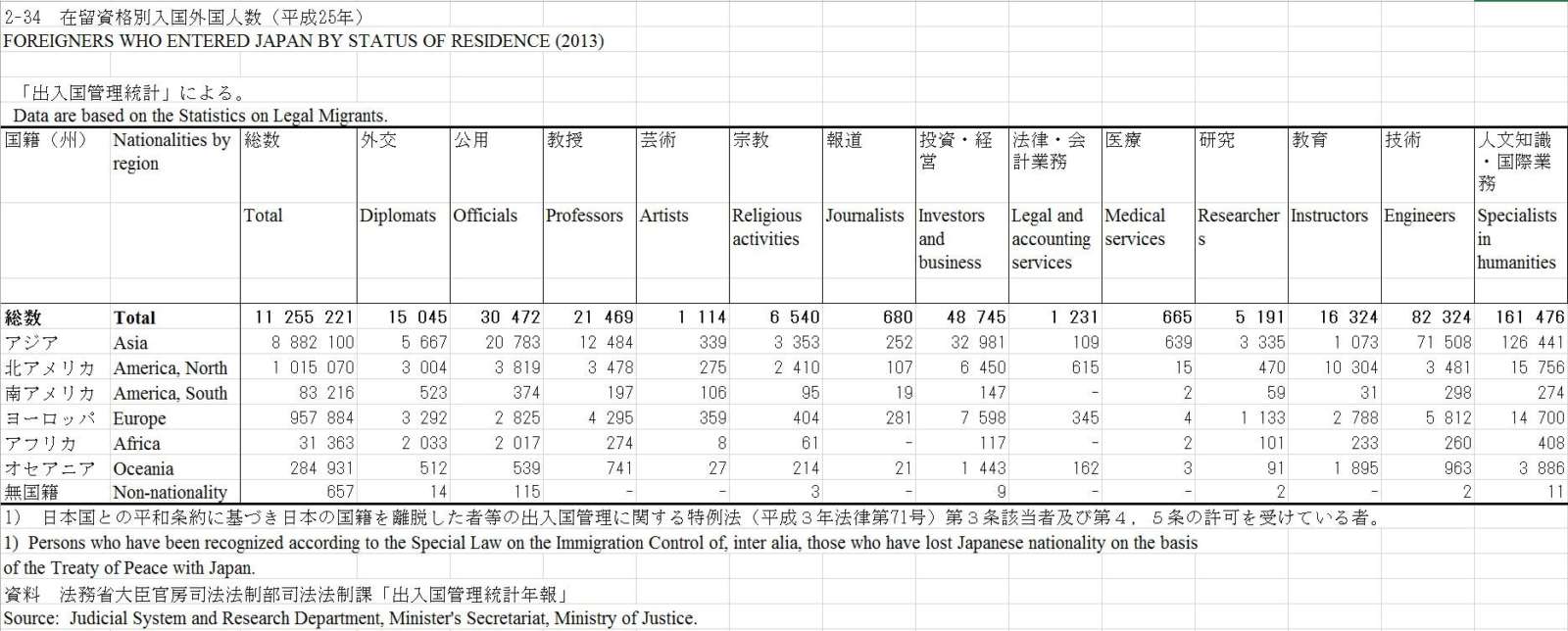 Gaijin Café 33 Criminalité et étrangers au Japon DozoDomo DozoDomo Gaijin Café 33 Criminalité et étrangers au Japon DozoDomo DozoDomo